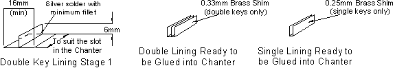lining dimensions